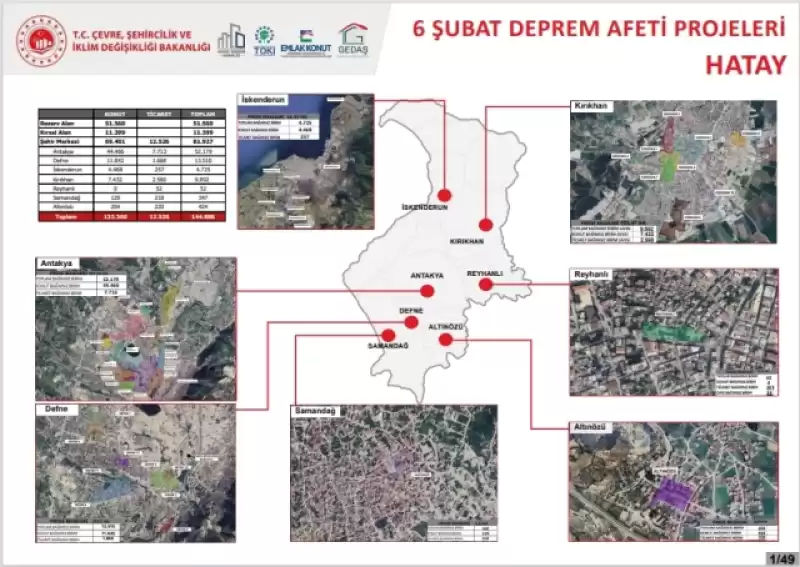 6 ŞUBAT DEPREM AFETİ HATAY PROJELERİ…