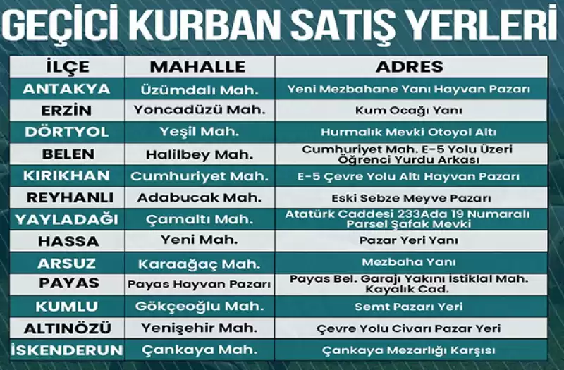 HBB, KURBAN SATIŞ VE KESİM YERLERİNİ DUYURDU