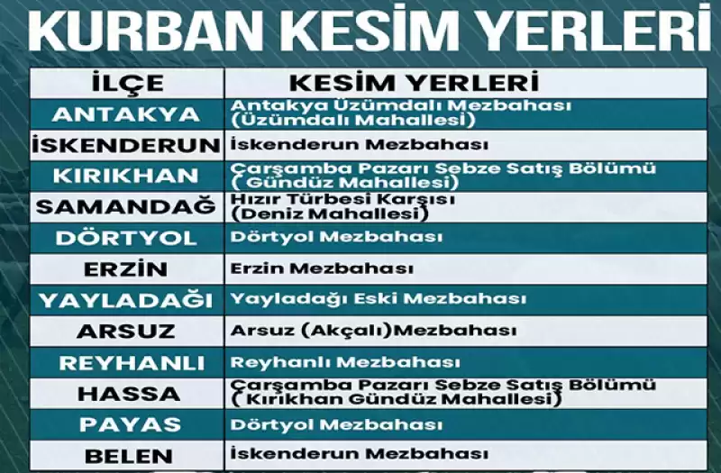 HBB, KURBAN SATIŞ VE KESİM YERLERİNİ DUYURDU