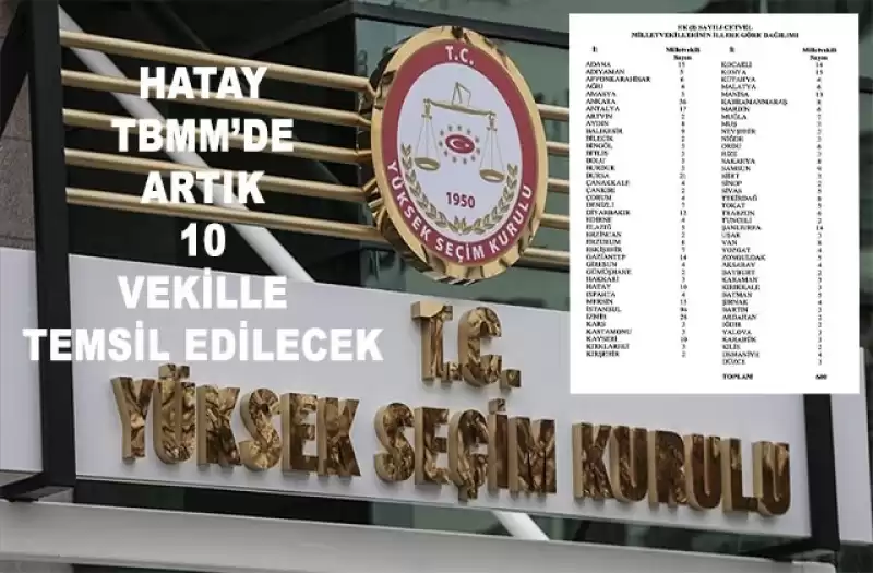 HATAY’IN VEKİL SAYISI 10 OLDU...
