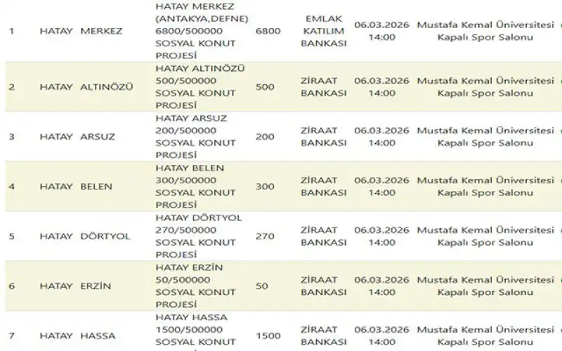 500 Bin Sosyal Konut Projesi’nde Kura Çekimi Yapılıyor