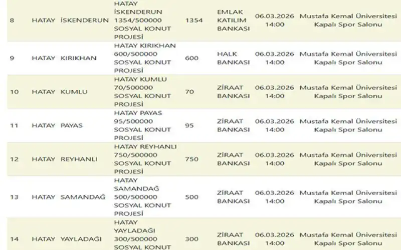 500 Bin Sosyal Konut Projesi’nde Kura Çekimi Yapılıyor