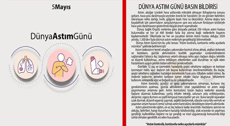 Hatay İl Sağlık Müdürlüğü’nden Dünya Astım Günü Açıklaması