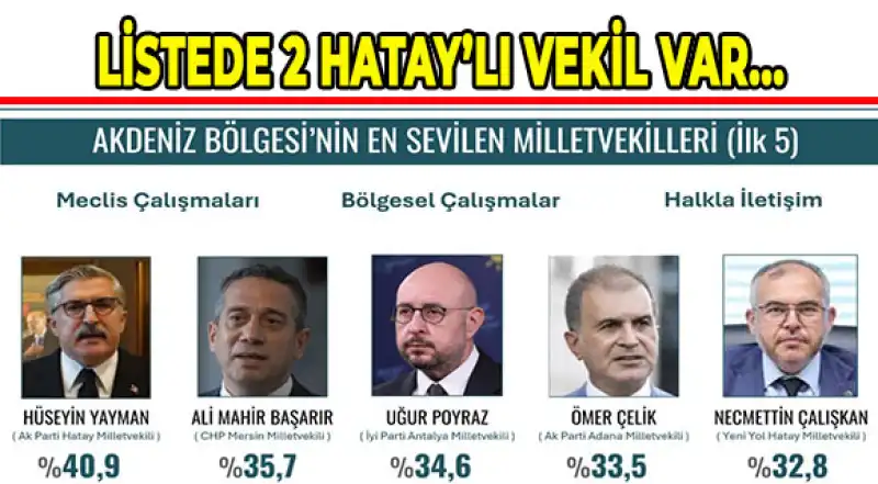 Akdeniz Bölgesi'nin Öne Çıkan Milletvekilleri…