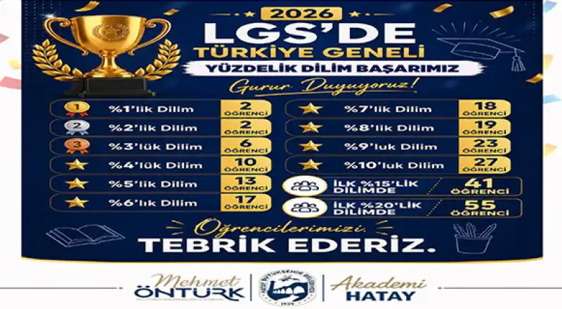 HBB, LGS'DE BAŞARI GRAFİĞİNİ ZİRVEYE TAŞIDI