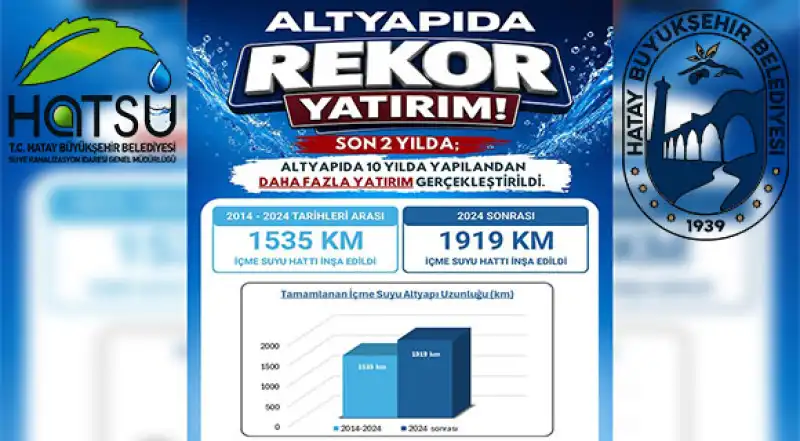 HATSU 10 YILLIK GEÇMİŞ YATIRIMI 2 YILDA SOLLADI