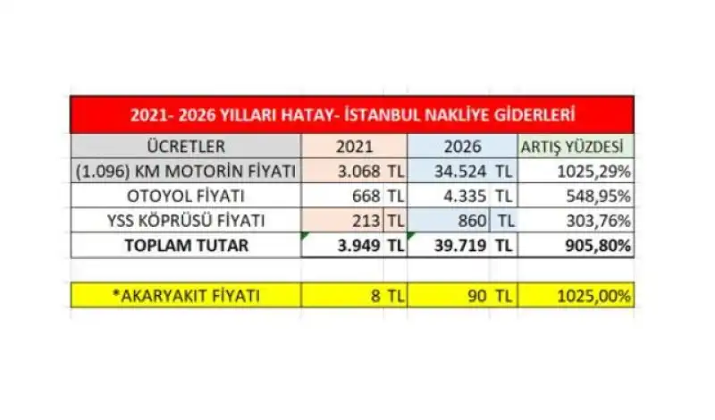 Yıldırım Kara Tarladan Başlayıp Mutfağa Gelen Zam Yolculuğuna Dikkat çekti