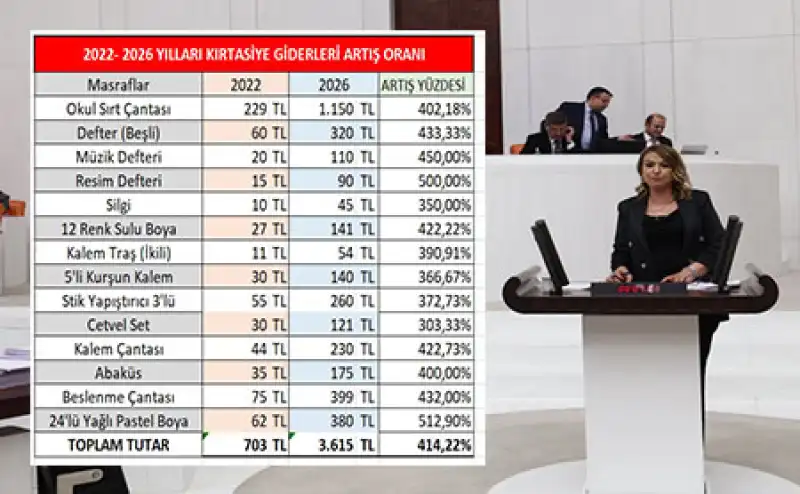 Yıldırım Kara: “Çantanın İçi Zamla Doldu!”