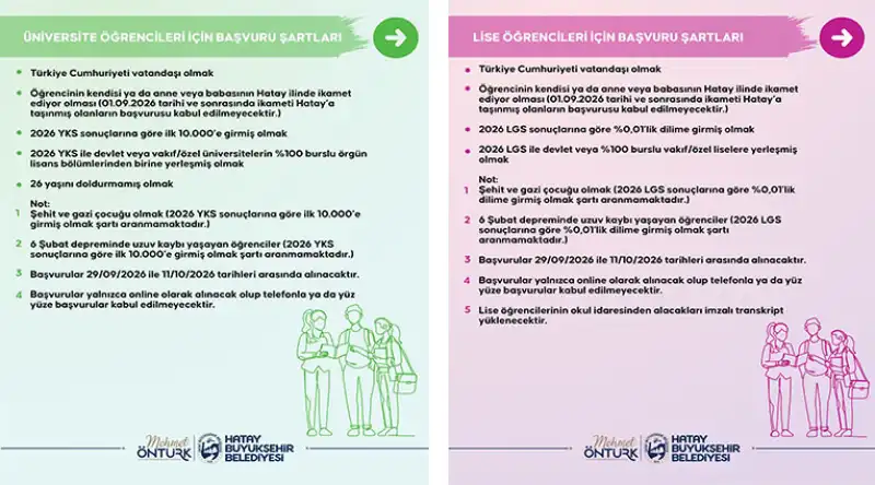 HBB’den Lise Ve Üniversite Öğrencilerine Eğitim Bursu Desteği
