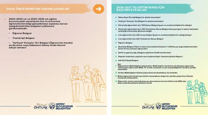 HBB’den Lise Ve Üniversite Öğrencilerine Eğitim Bursu Desteği
